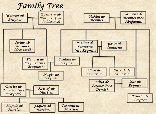 Nayiv's Family Tree